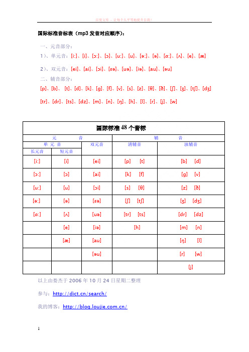 48个国际标准音标表 (1)