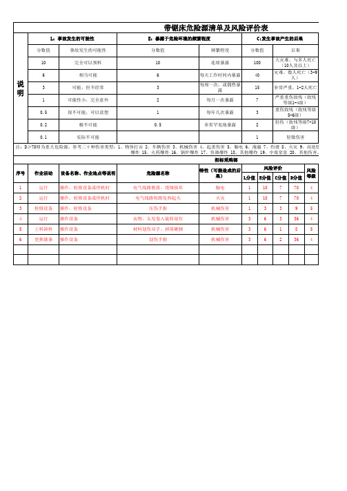 带锯床危险源清单及评价表