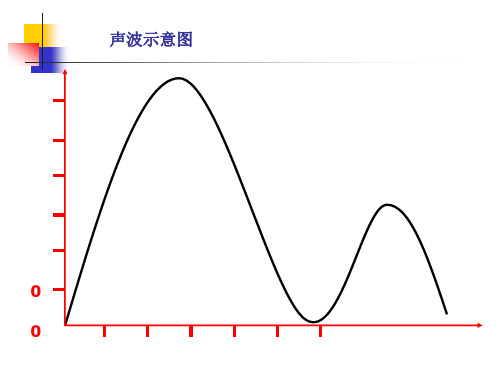 1.2信息的编码之多媒体编码