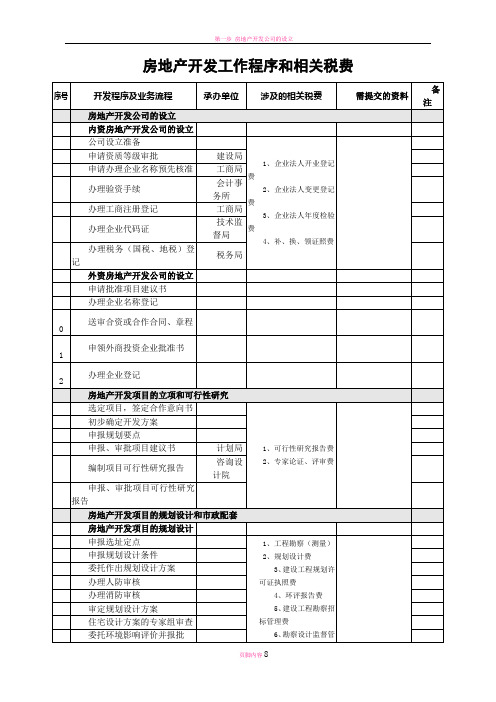 房地产开发程序和税费表
