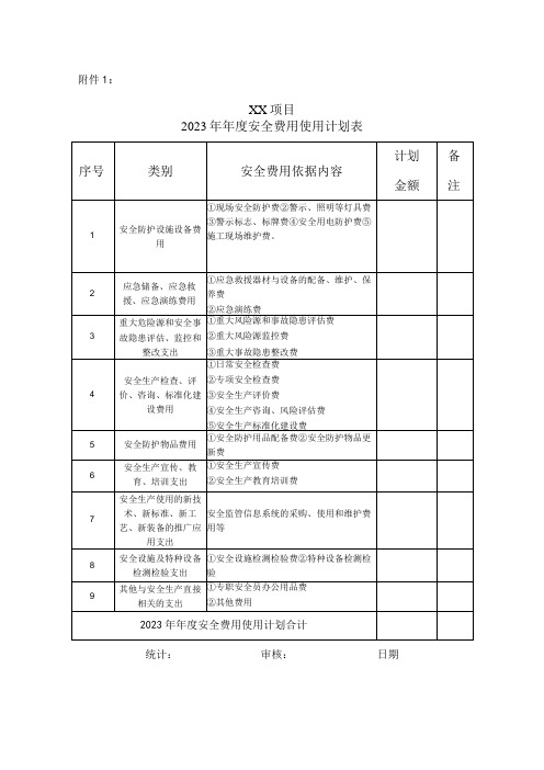 年度安全生产费用使用情况表提取计划表模板