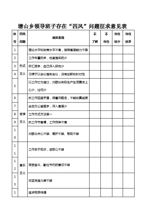 领导班子存在“四风”问题征求意见表 2