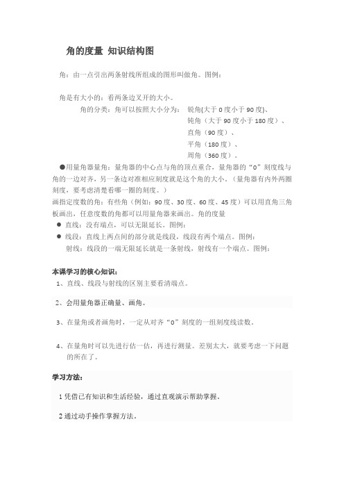 角的度量知识结构图