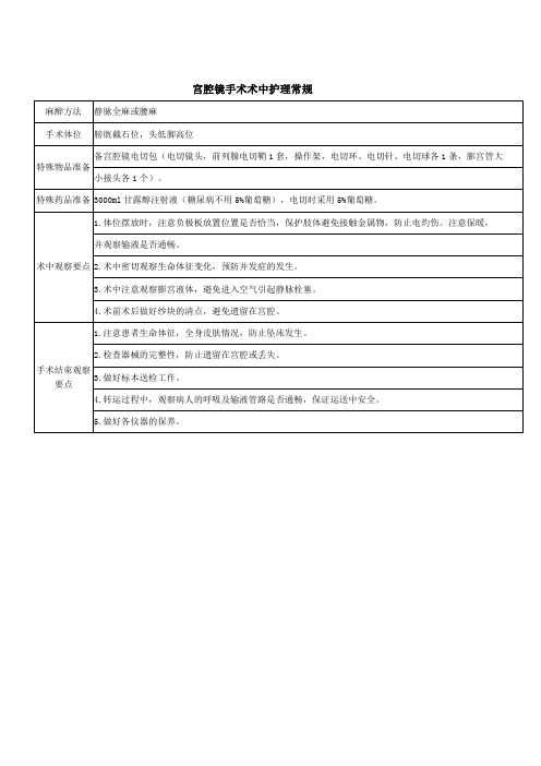 宫腔镜手术术中护理常规