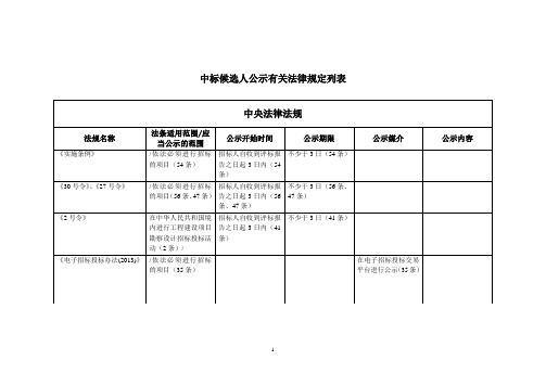 中标候选人公示有关法律规定列表