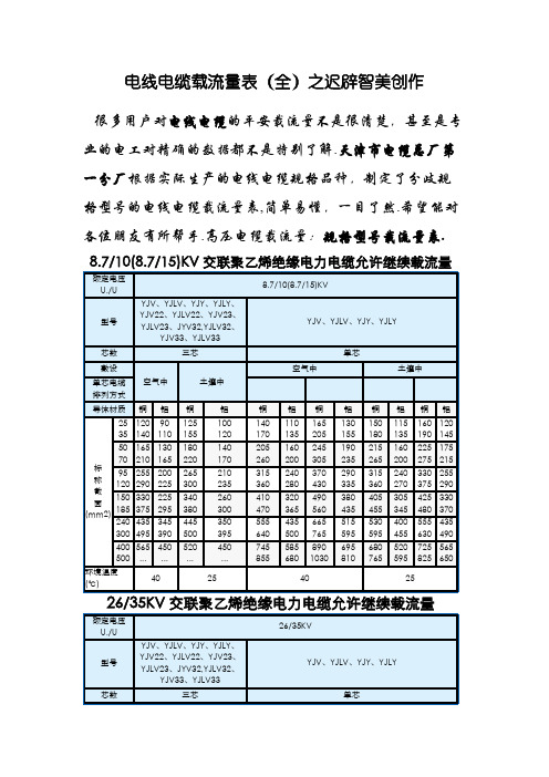 非常好)电线电缆载流量表全)