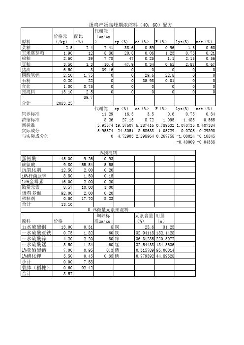 蛋鸡产蛋高峰期浓缩料(40：60)