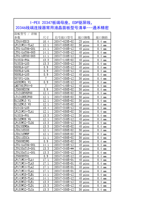 I-PEX 20347板端母座,EDP驱屏线,20346线端连接器常用液晶面板型号清单