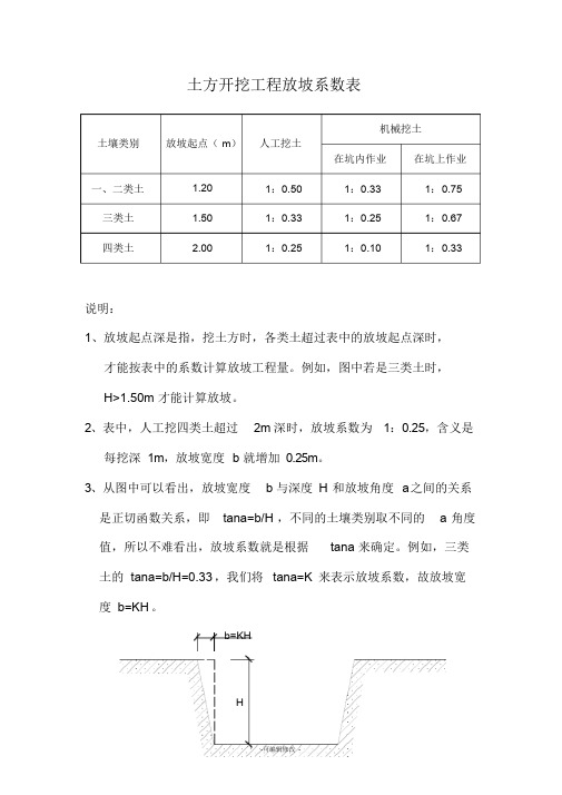 土方开挖工程放坡系数表