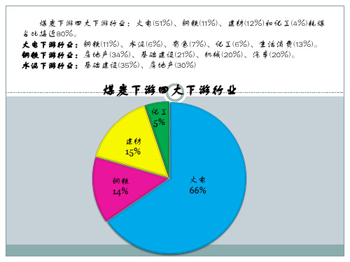 煤炭行业下游产业分析