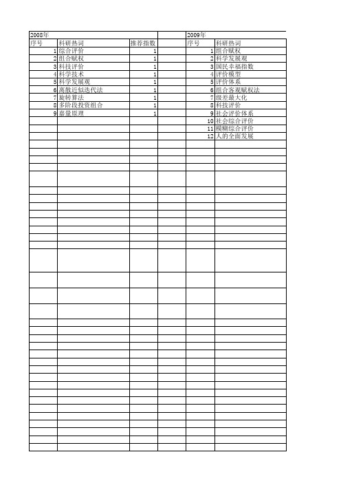 【国家社会科学基金】_组合赋权_基金支持热词逐年推荐_【万方软件创新助手】_20140806