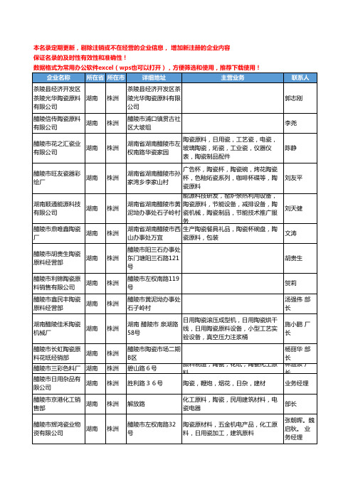 2020新版湖南省株洲陶瓷原料工商企业公司名录名单黄页大全96家