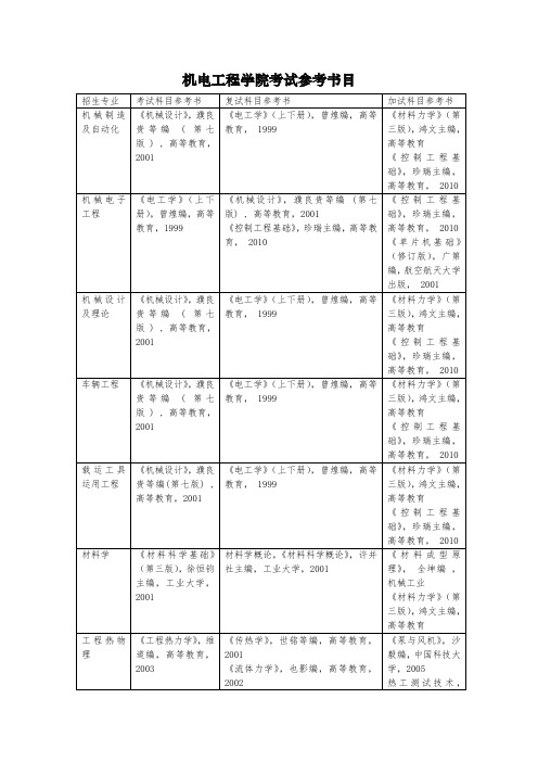 兰州交大研究生考试参考书目