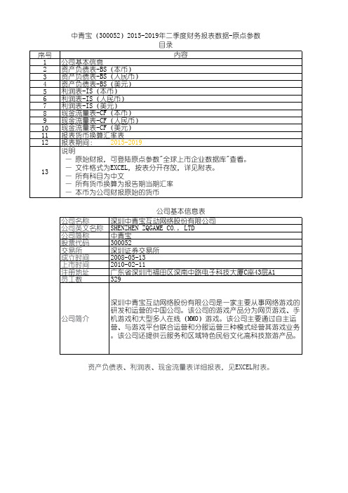 中青宝(300052)2015-2019年二季度财务报表数据-原点参数