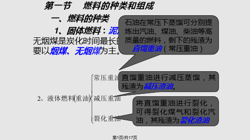 燃料及其燃烧分解PPT课件