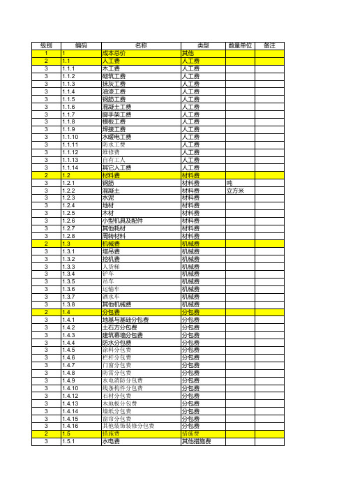 成本科目字典-参考