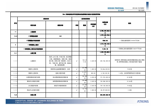 天津经济技术开发区标志性建筑物方案设计投资估算详表