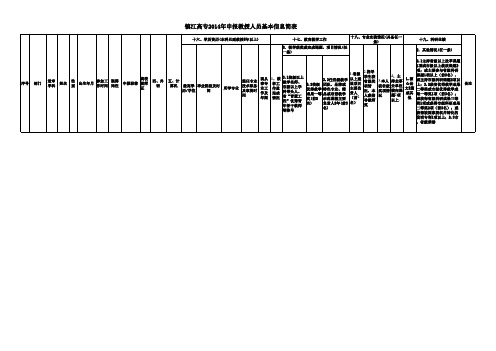 014年正高职称申报人员摸底信息简表