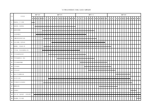 装饰工程施工进度计划横道图