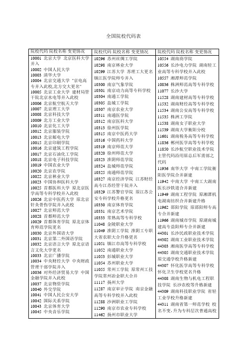 全国院校代码表