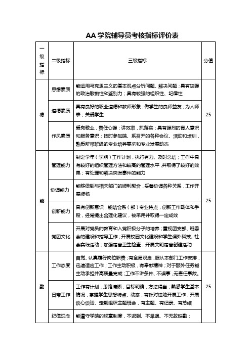 AA学院辅导员考核指标评价表