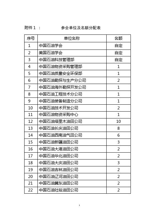 参会单位及名额分配表