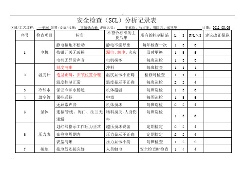 安全检查表分析(SCL)记录表(设备、设施)