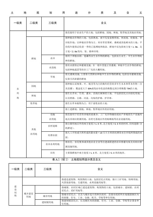 土地利用规划分类