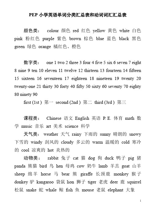 PEP小学英语单词分类汇总表和动词词汇汇总表