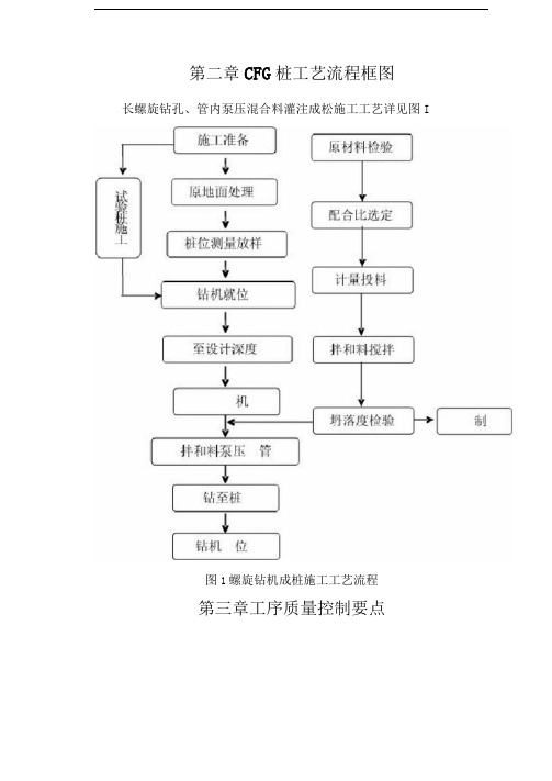 CFG桩施工工艺及验收规定