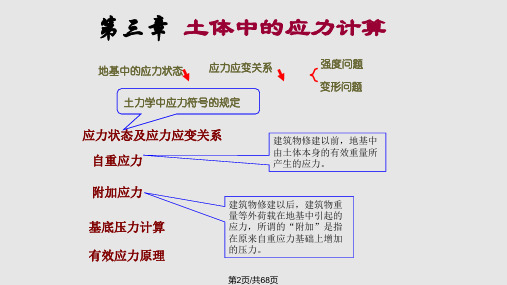 土体中的应力计算