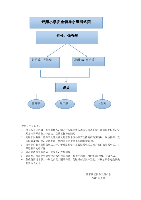 安全工作领导小组网络图
