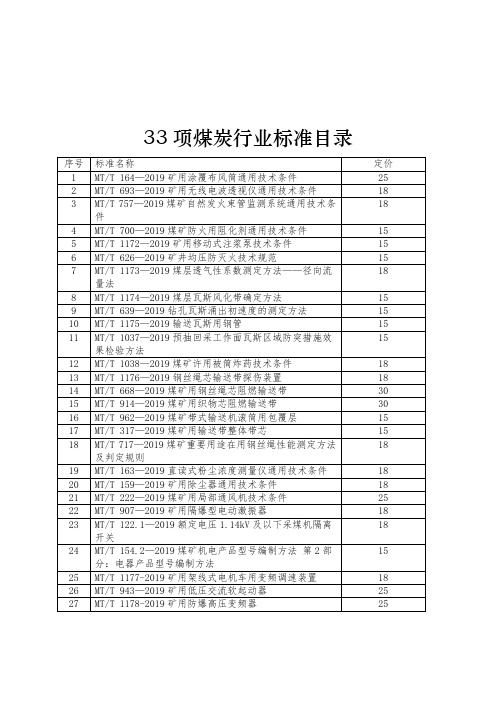 2019年33项煤炭行业标准目录