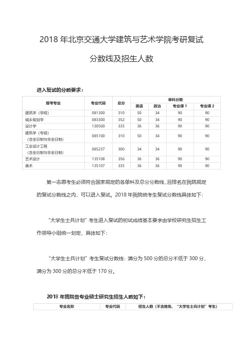 2018年北京交通大学建筑与艺术学院考研复试分数线及招生人数