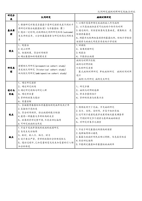 队列研究病例对照研究优缺点对比