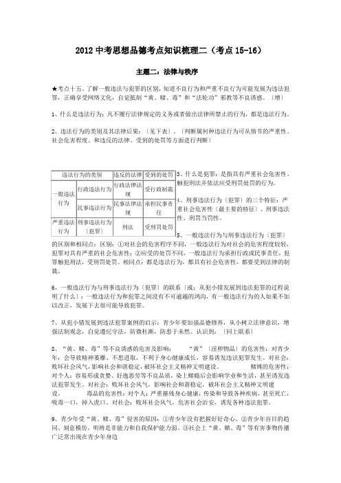 2012中考思想品德考点知识梳理二(考点15-16).doc