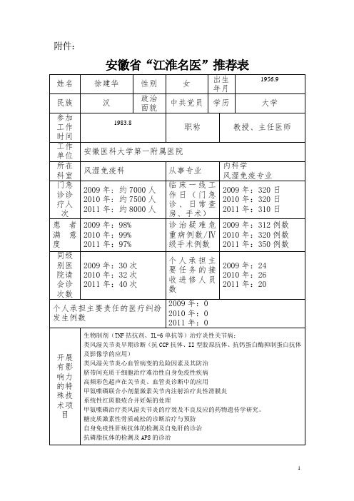 徐建华doc - 安徽省“江淮名医”推荐表