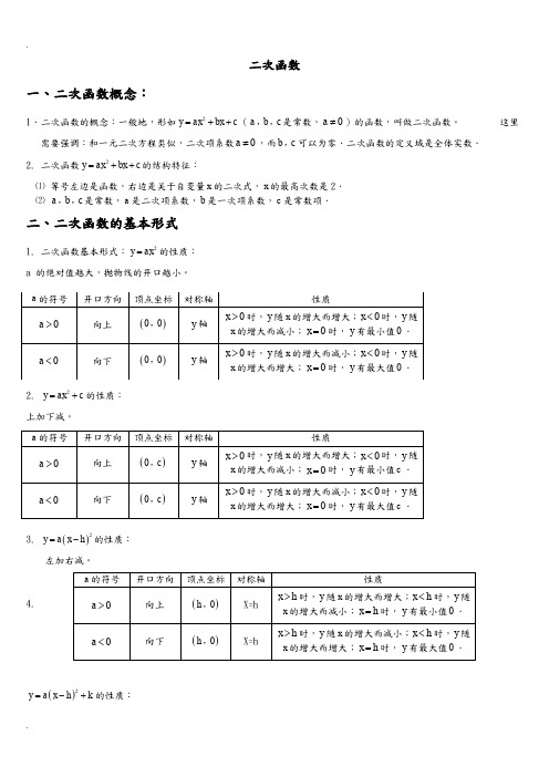 人教版九年级上册数学二次函数知识点归纳及练习 (1)