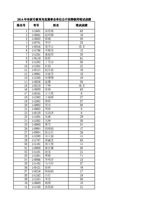 阜新市招聘教师笔试成绩