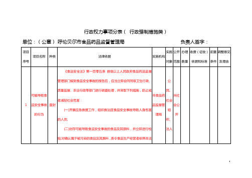 行政权力事项分表( 行政强制措施类)
