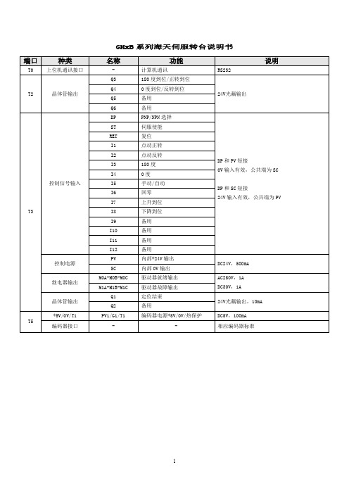 APC工作台说明书