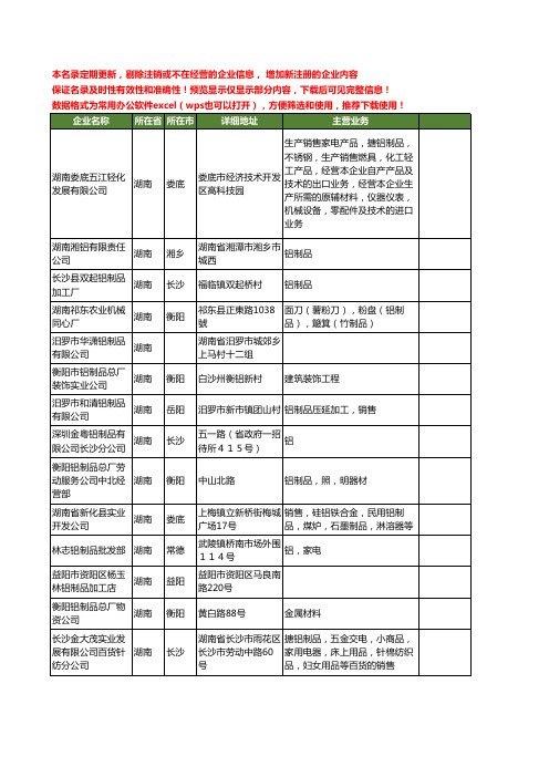 新版湖南省铝制品工商企业公司商家名录名单联系方式大全84家