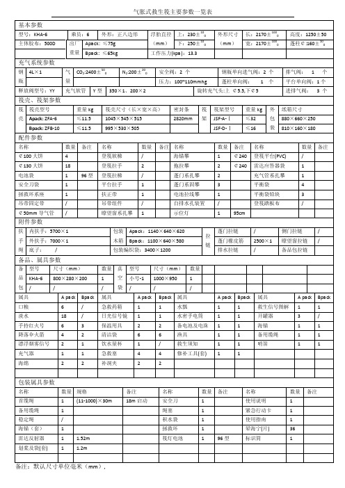 气胀式救生筏主要参数一览表.doc