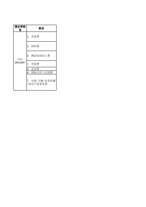 大学生科研项目预算样表