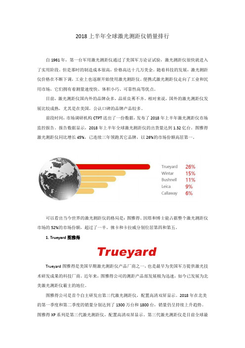 2018上半年全球激光测距仪销量排行
