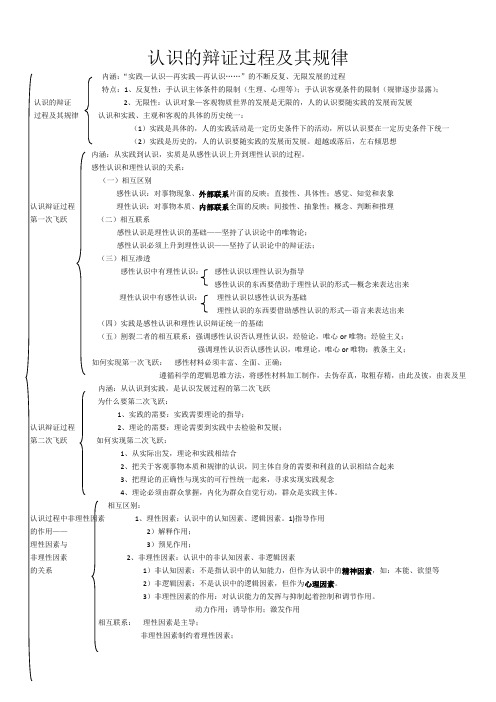 认识的辩证过程及其规律