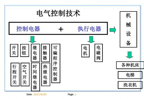电气控制技术概述-201704修改