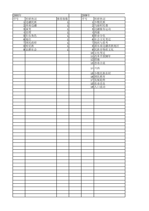 【国家社会科学基金】_边疆观念_基金支持热词逐年推荐_【万方软件创新助手】_20140809