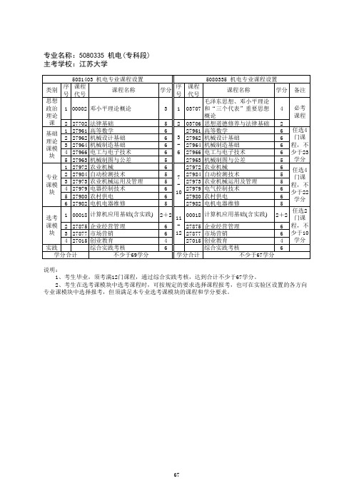 自考机电课程