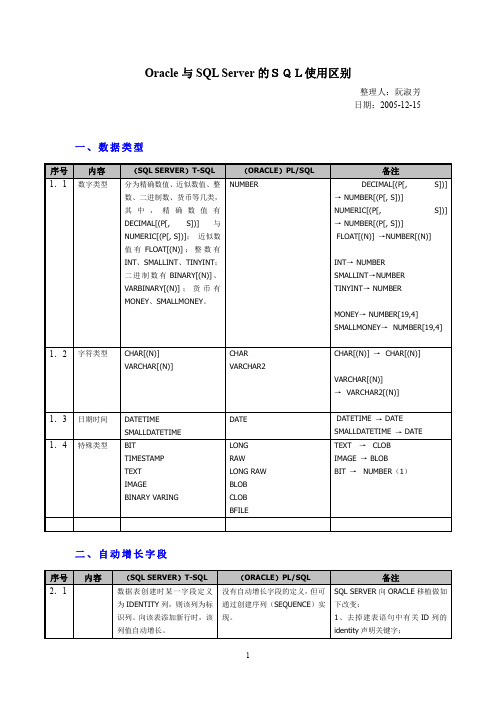 ORACLE与SQL SERVER的SQL使用区别